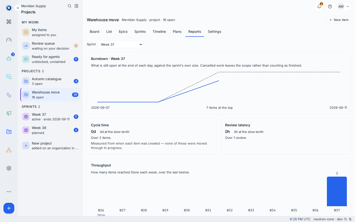 The Reports screen: a burndown for the running sprint, weekly throughput, cycle time and review latency