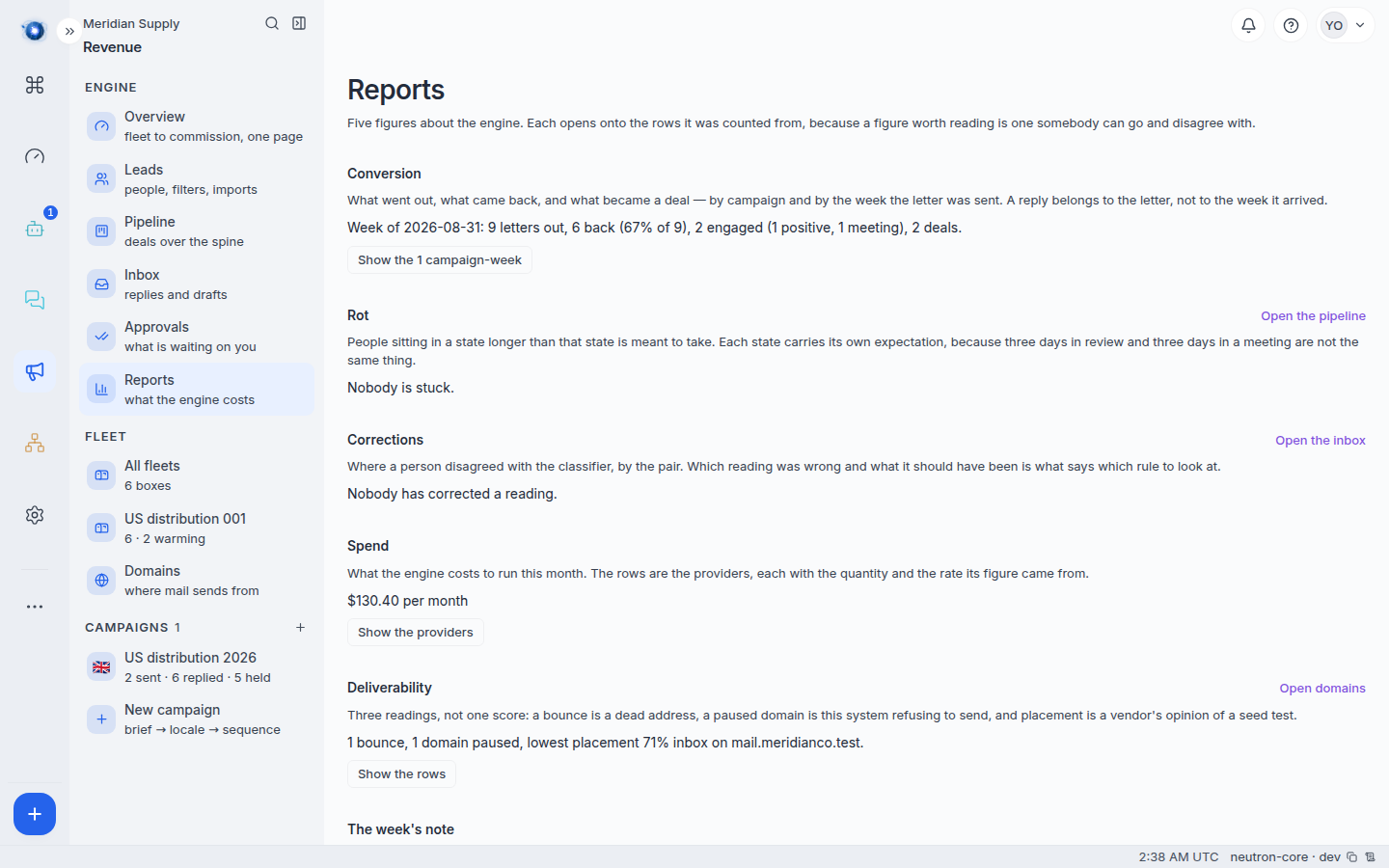The five figures on Reports